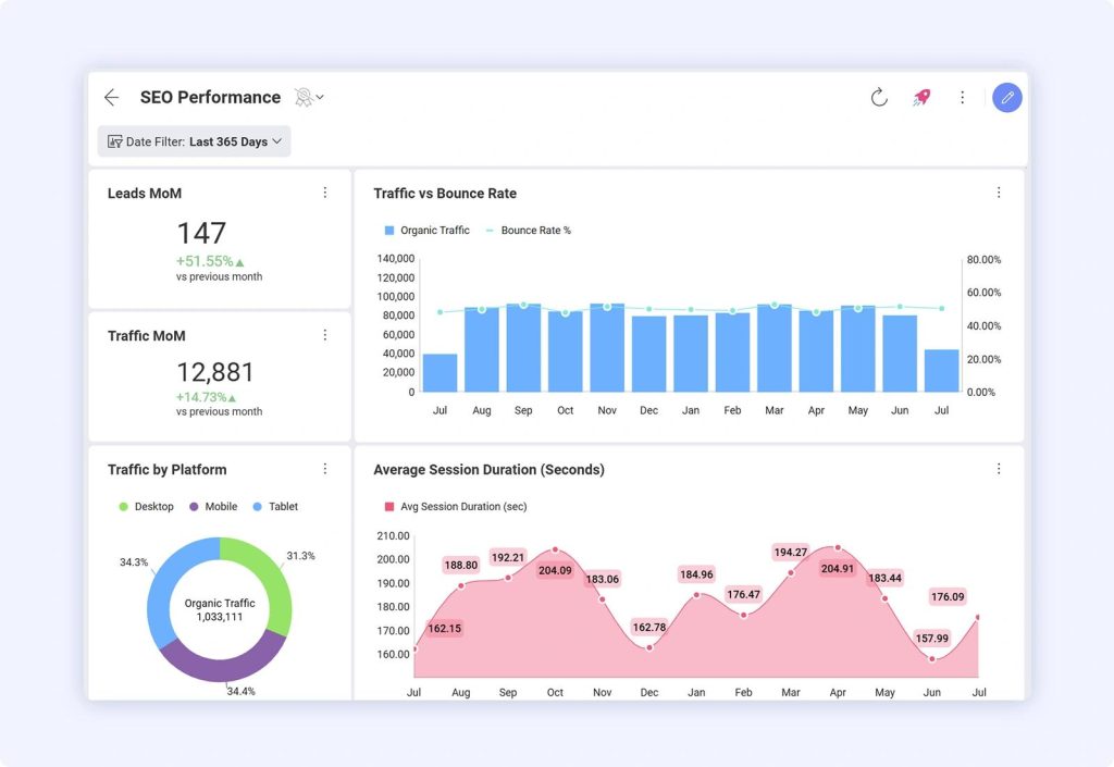 Why Invest in SEO - Amsterdam